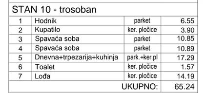 Primorska | 4zida.rs