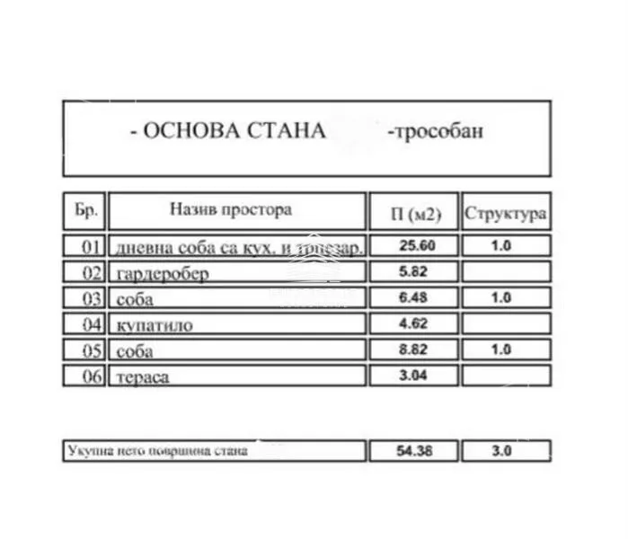 Trosoban stan | 4zida