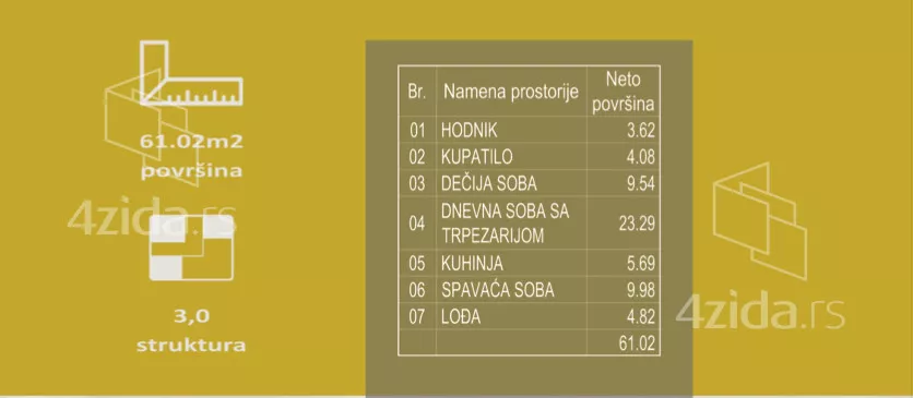 Trosoban stan | 4zida