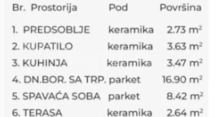 Jednoiposoban stan | 4zida