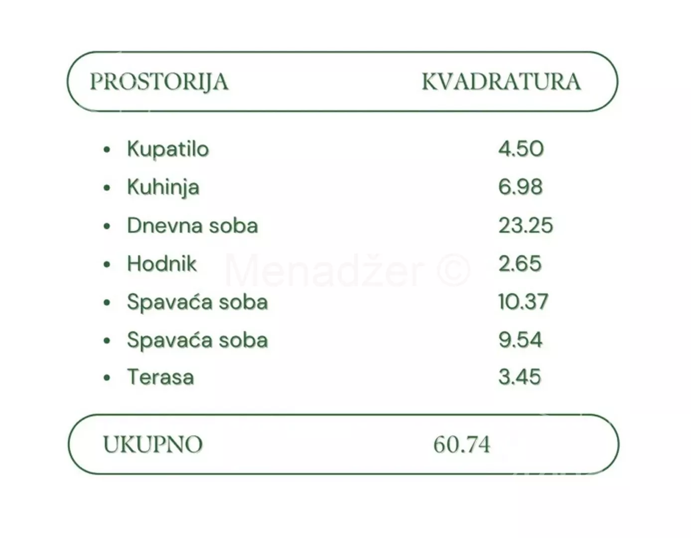 Dvoiposoban stan | 4zida