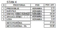 Jednoiposoban stan | 4zida