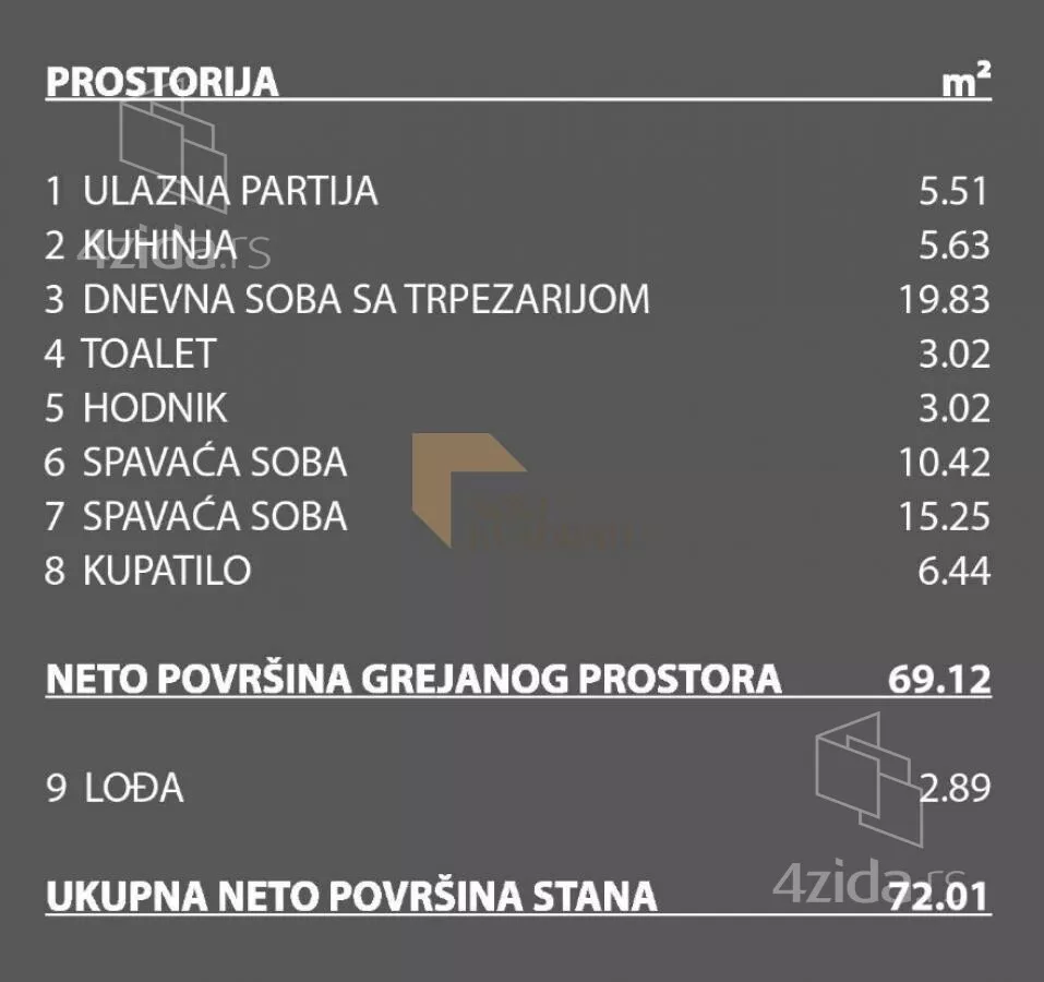 Trosoban stan | 4zida