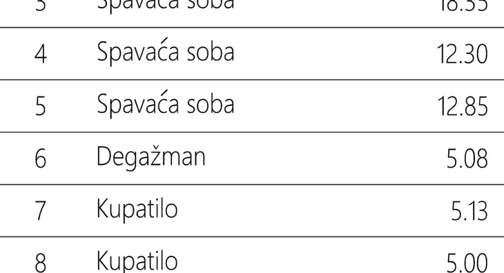 Četvorosoban | 4zida