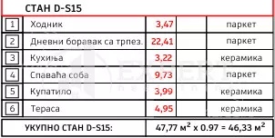 Jednoiposoban stan | 4zida