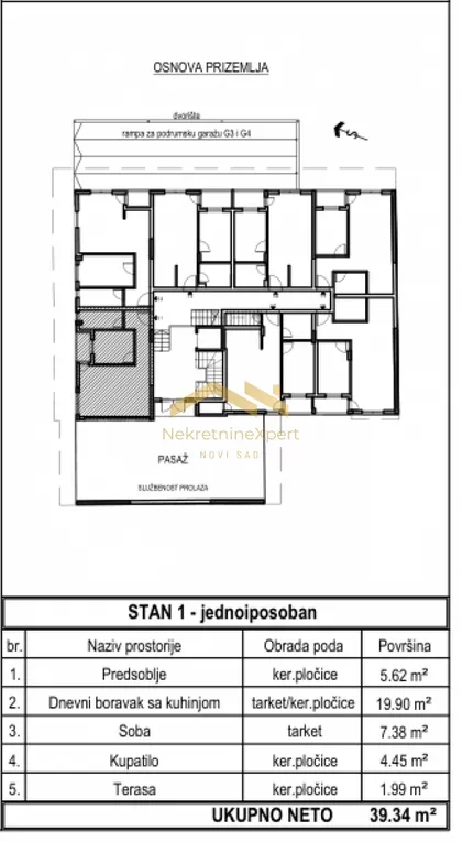 Bulevar Patrijarha Pavla (Somborski Bulevar) | 4zida.rs
