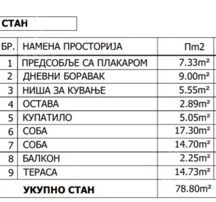 Dvosoban stan | 4zida