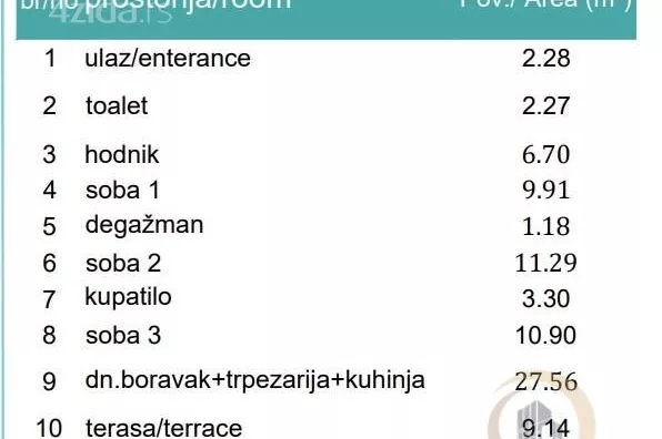 Četvorosoban stan | 4zida