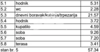 Dvosoban stan | 4zida