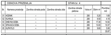 Sonje Marinković | 4zida.rs