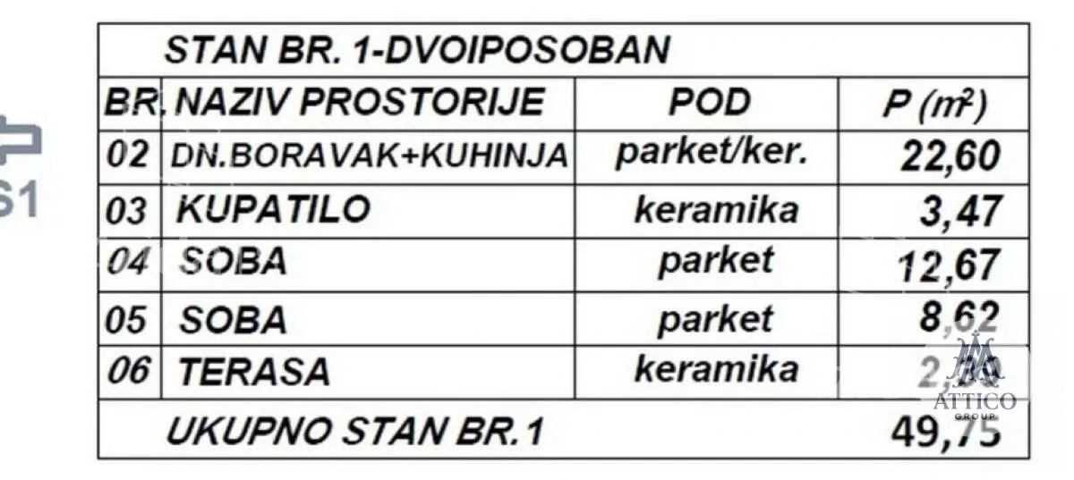 Dvoiposoban stan | 4zida