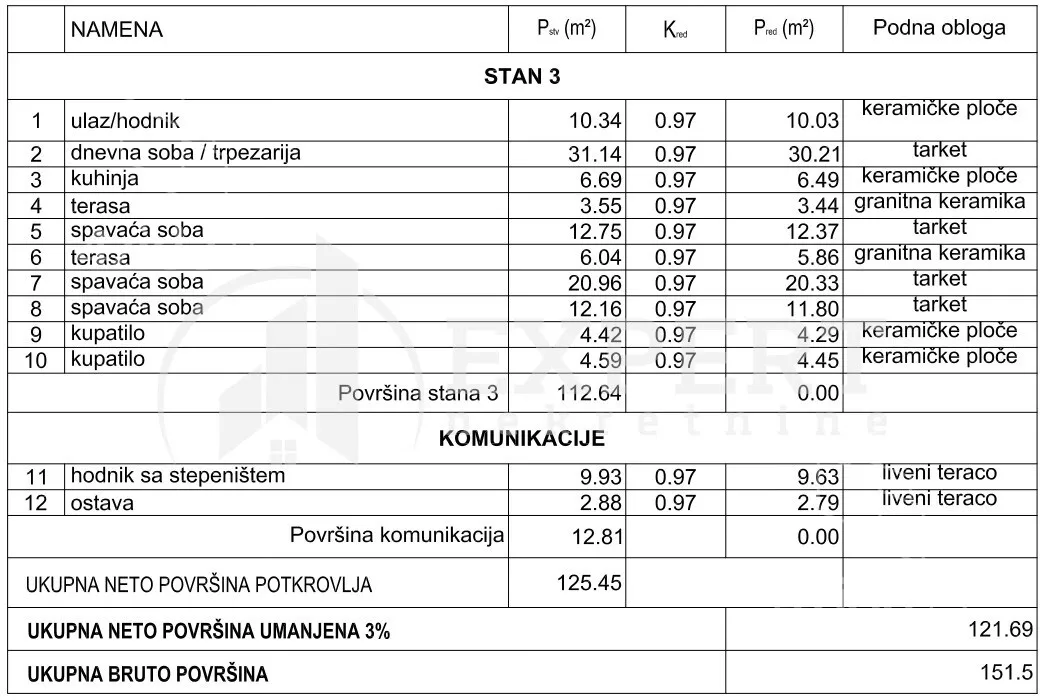 Četvorosoban stan | 4zida