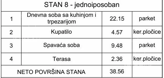 Jednoiposoban stan | 4zida
