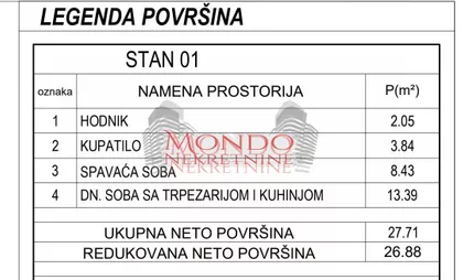 Fakultet Zaštite na radu | 4zida.rs