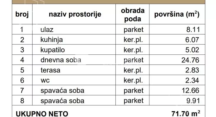 Trosoban stan | 4zida