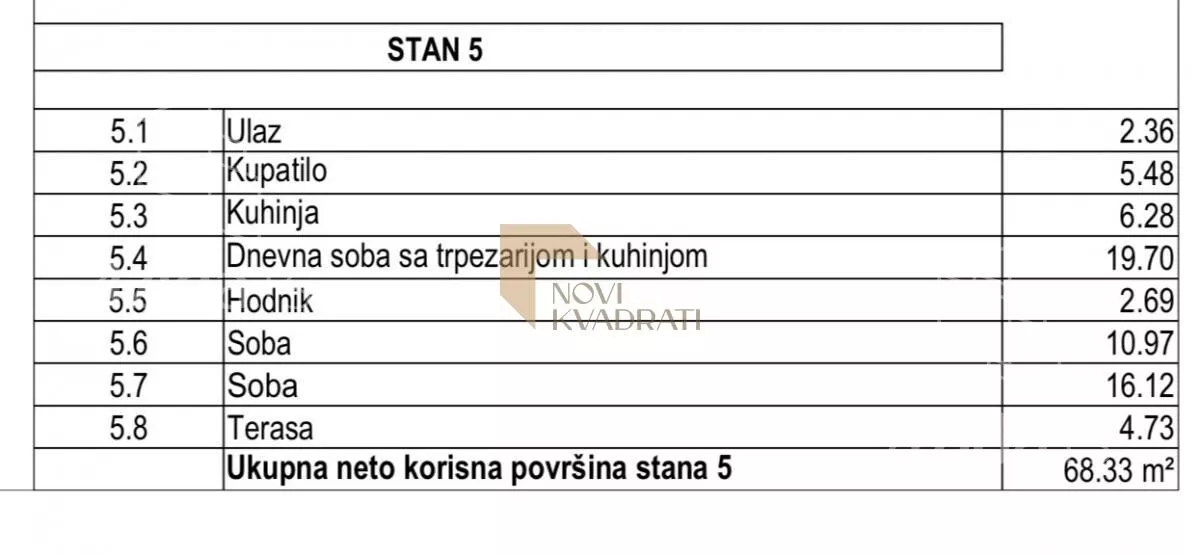 Trosoban stan | 4zida