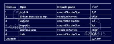 Jednoiposoban stan | 4zida