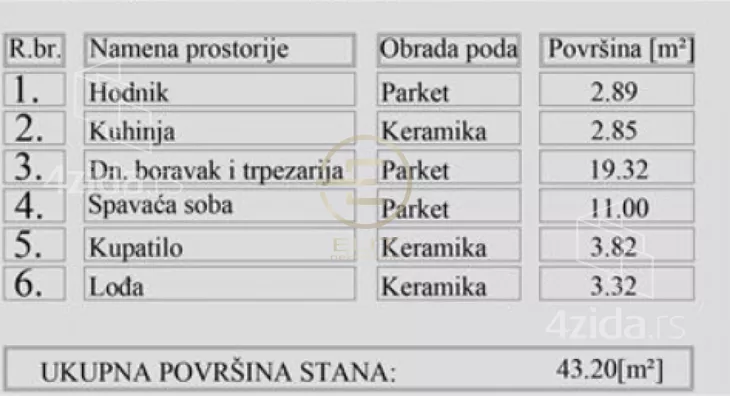 Dvosoban stan | 4zida