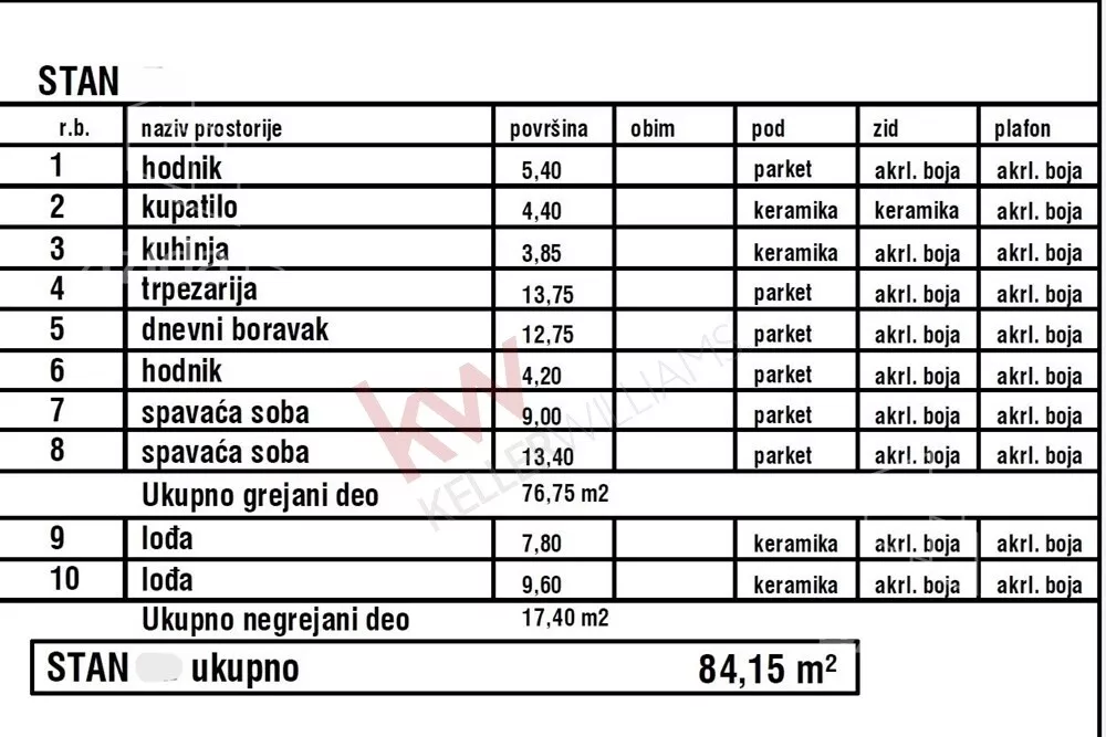 Trosoban stan | 4zida