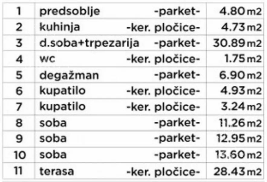 Četvorosoban stan | 4zida