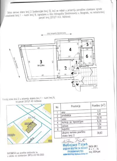 Mitropolita Stratimirovića