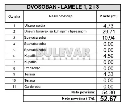 2. proleterske brigade | 4zida.rs