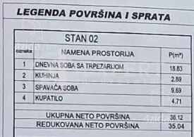 Jednoiposoban stan | 4zida