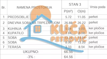 Dvoiposoban stan | 4zida