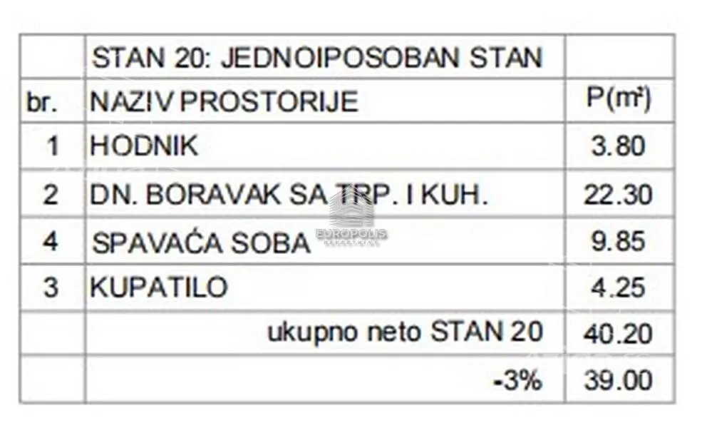 Jednoiposoban stan | 4zida