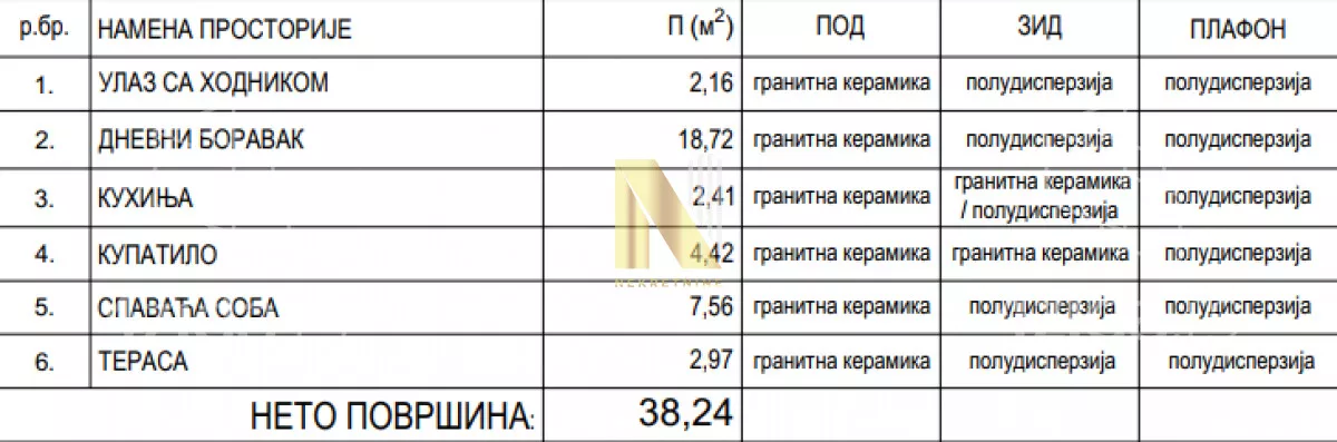 Jednoiposoban stan | 4zida