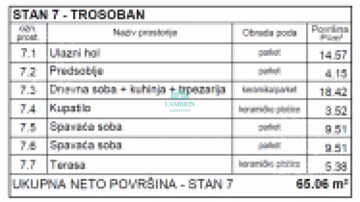Trosoban stan | 4zida