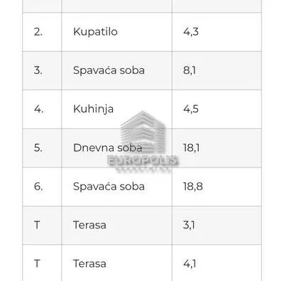 Trosoban stan | 4zida