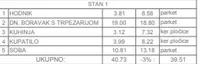 Jednoiposoban stan | 4zida