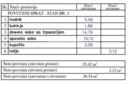 Sterijina | 4zida.rs