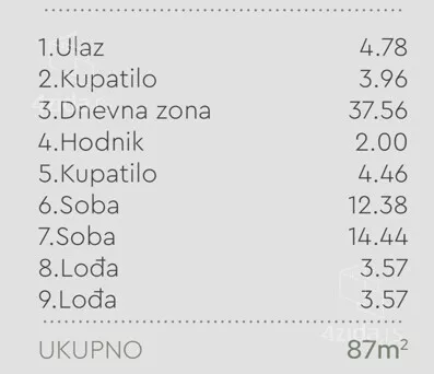 Trosoban stan | 4zida