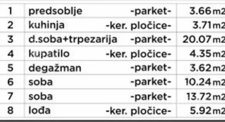 Dvoiposoban stan | 4zida