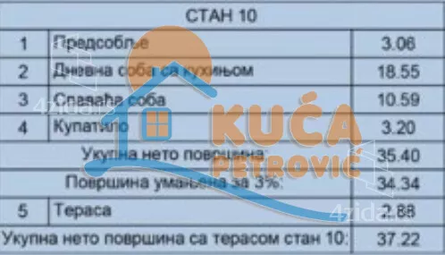 Jednoiposoban stan | 4zida
