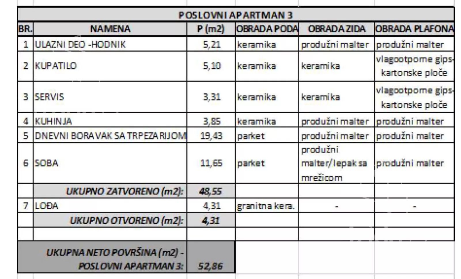 Dvosoban stan | 4zida
