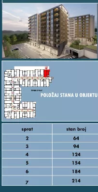 Milovana Gušića | 4zida.rs