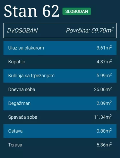 Dušanovac | 4zida.rs