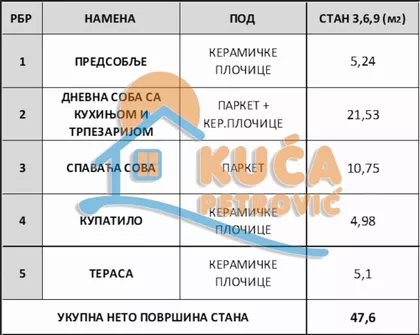 Borivoja Stevanovića | 4zida.rs