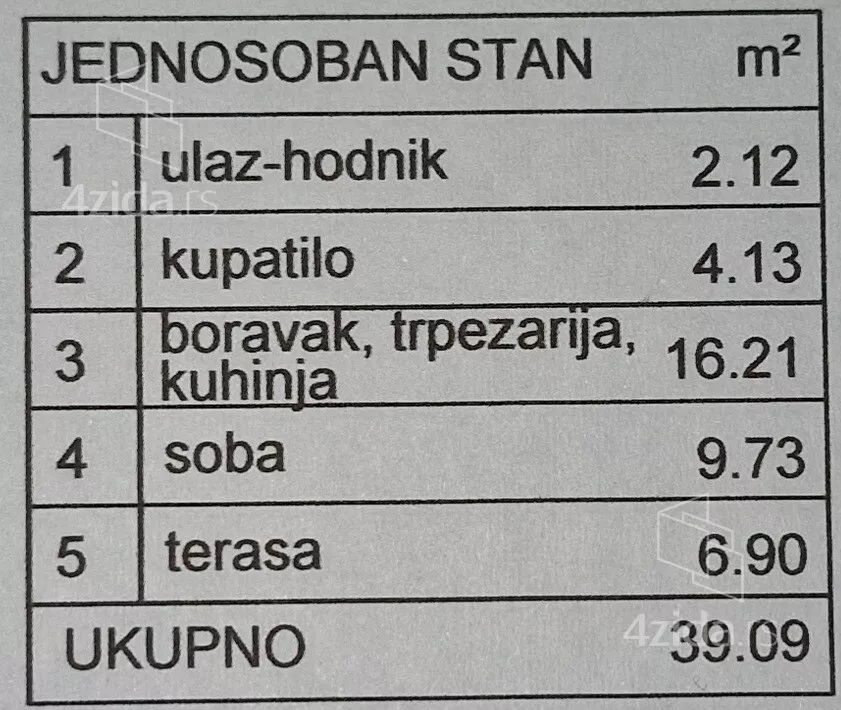 Jednosoban stan | 4zida