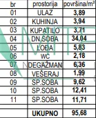 Sremska Kamenica | 4zida.rs