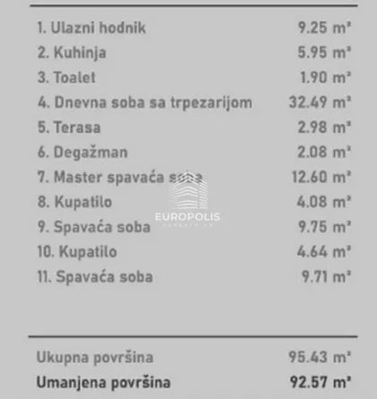 Novi Sad - Centar | 4zida.rs