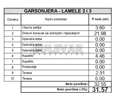 Garsonjera | 4zida