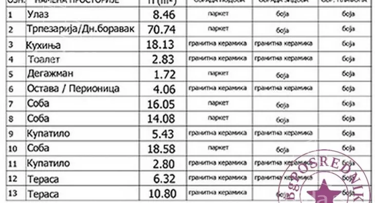 Četvorosoban stan | 4zida