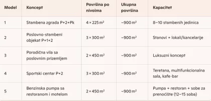 Beogradska 129 | 4zida.rs