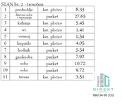 Trosoban stan | 4zida