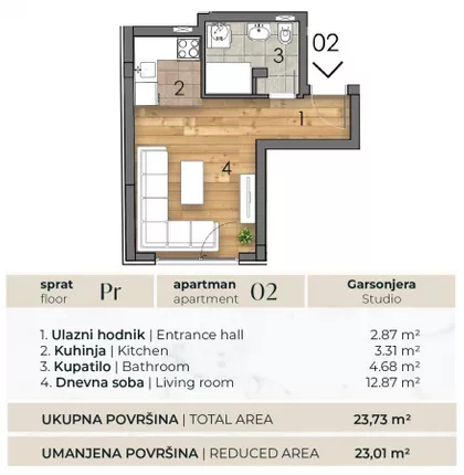 Detelinara | 4zida.rs