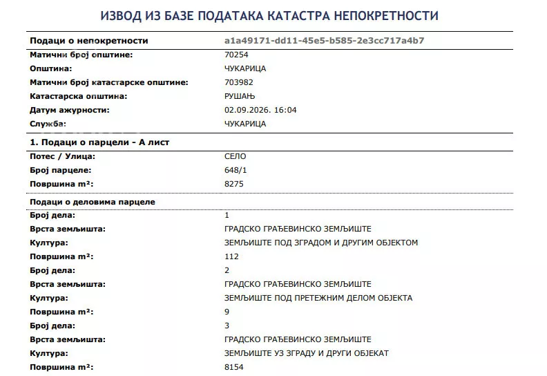 Građevinsko zemljište | 4zida